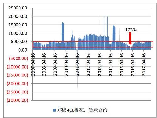 【棉花】USDA报告大逆转 棉价反弹可期