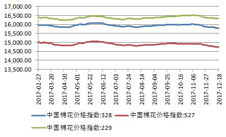 另外制约盘面走高的关键因素即为注册仓单的压力。从目前现货市场交易清淡的表现来看，期货市场先行走高确实会给盘面带来巨大的实盘压力。但从当前期现价差来看，当前基差仍处于较高水平，相比较与期货交割，现货价格仍然具有优势，一旦现货出货顺畅，厂商是不会愿意去期货市场注册仓单的。