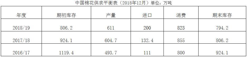 中国棉花形势月报（2018年11月）