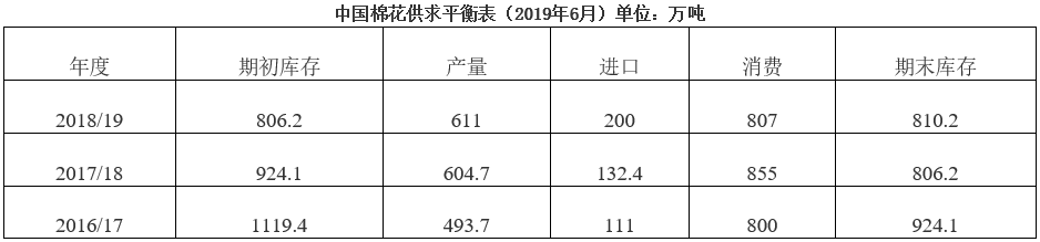 中国棉花形势月报(2019年5月)