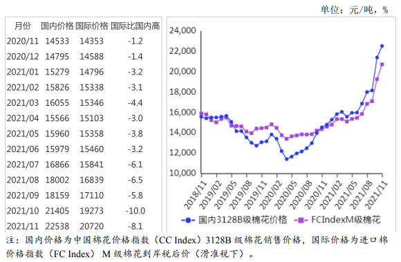 农业农村部：2021年11月棉花供需形势分析月报