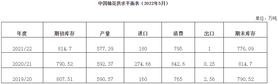 4月棉花形势月报：纺织需求维持弱势 棉花库存下降缓慢