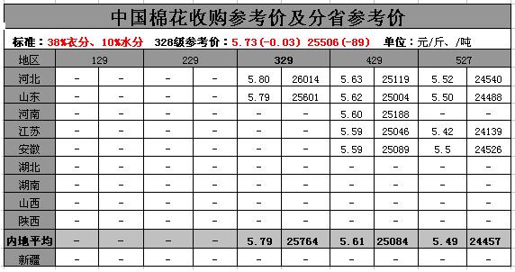 4月20日中国棉花收购参考价