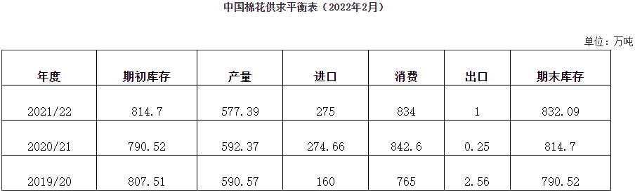 1月棉花形势月报：棉价持续上涨 纺企承压运行