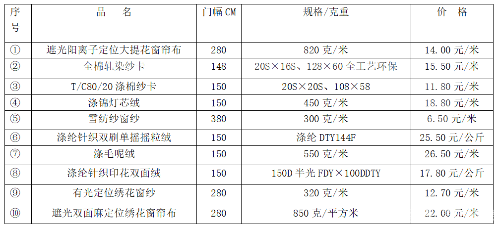 中国轻纺城畅销面料排行榜:秋冬季面料成交攀升 中国轻纺城畅销面料排行榜:秋冬季面料成交攀升