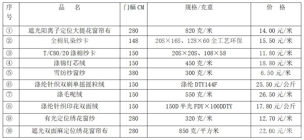 中国轻纺城畅销面料排行榜：秋冬季面料成交攀升